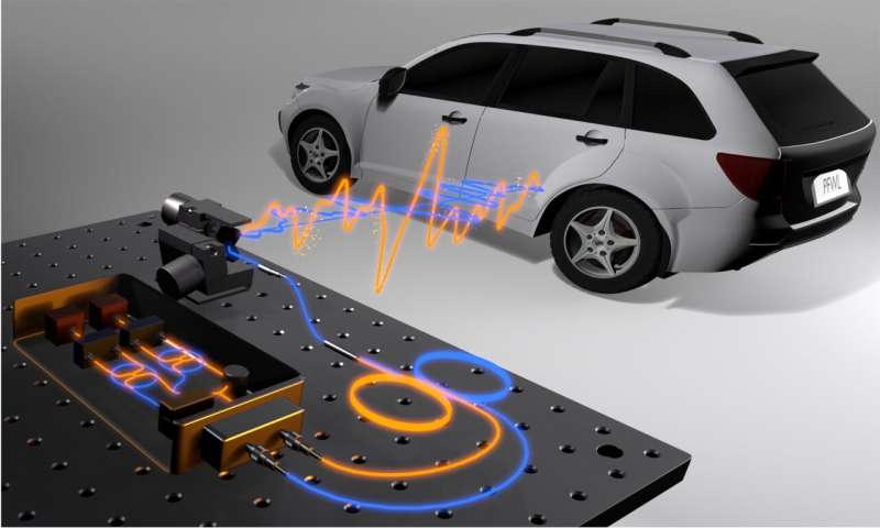 University of Toronto entwickelt neuartiges Lidar-System zur Bestimmung von Position, Geschwindigkeit und Materialeigenschaften in einer einzigen Messung